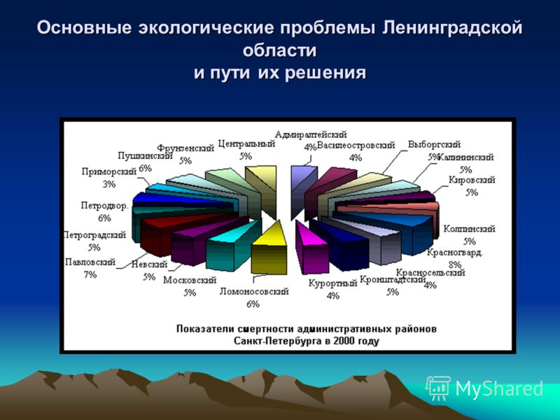 Реферат на тему экологические проблемы волгоградской области 7014