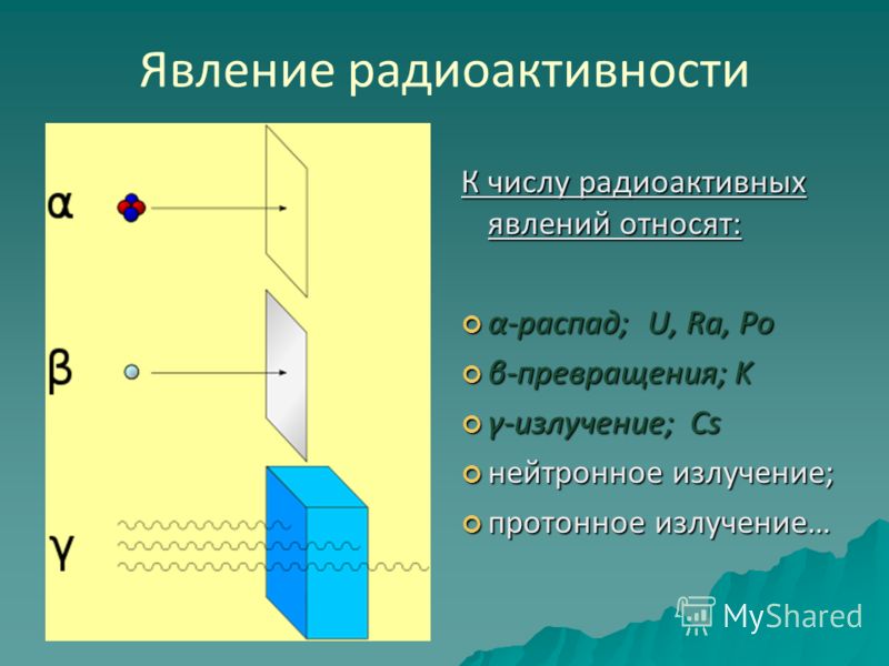 Явление радиоактивности презентация