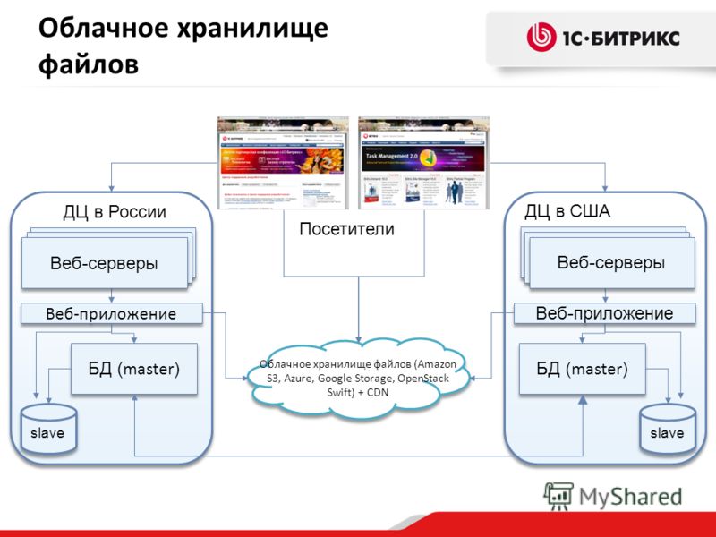 http://images.myshared.ru/4/308261/slide_12.jpg