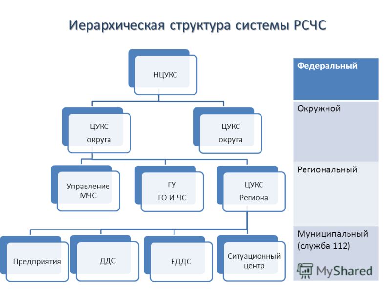 Уфа План Действий По Предупреждению И Ликвидации Чс