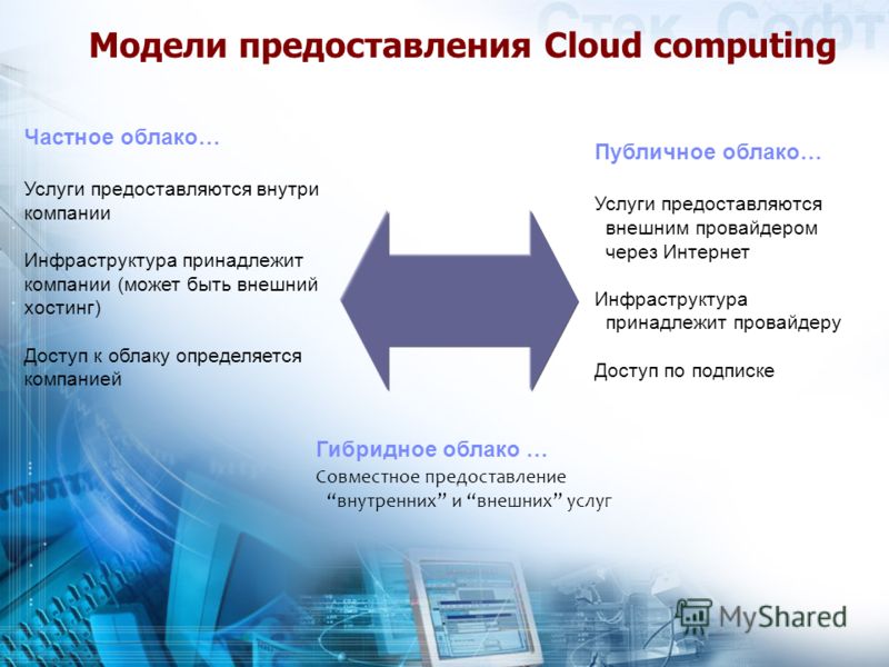 Модели предоставления Cloud computing Частное облако… Услуги предоставляются внутри компании Инфраструктура принадлежит компании (может быть внешний хостинг) Доступ к облаку определяется компанией Публичное облако… Услуги предоставляются внешним пров