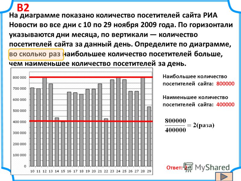 На Диаграмме Изображено Количество Пирожков Которые Съели Друзья Сколько Штук Съ