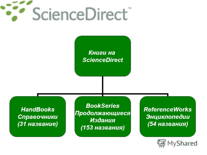 Книги на ScienceDirect HandBooks Справочники (31 название) BookSeries Продолжающиеся Издания (153 названия) ReferenceWorks Энциклопедии (54 названия)