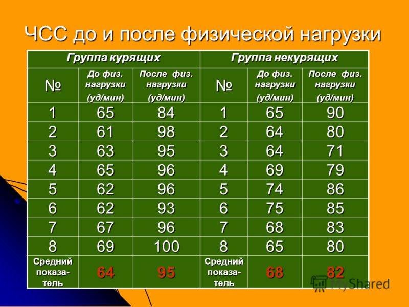 после физической нагрузки запах спирта изо рта после физической нагрузки запах спирта изо рта