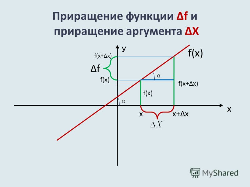 Презентация на тему: "11 класс t S(t) Зависимость S от t, задаваемую функцией S(
