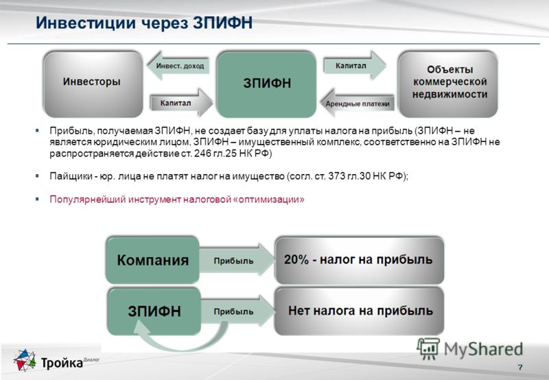 Налог на прибыль в оценке недвижимости высоты