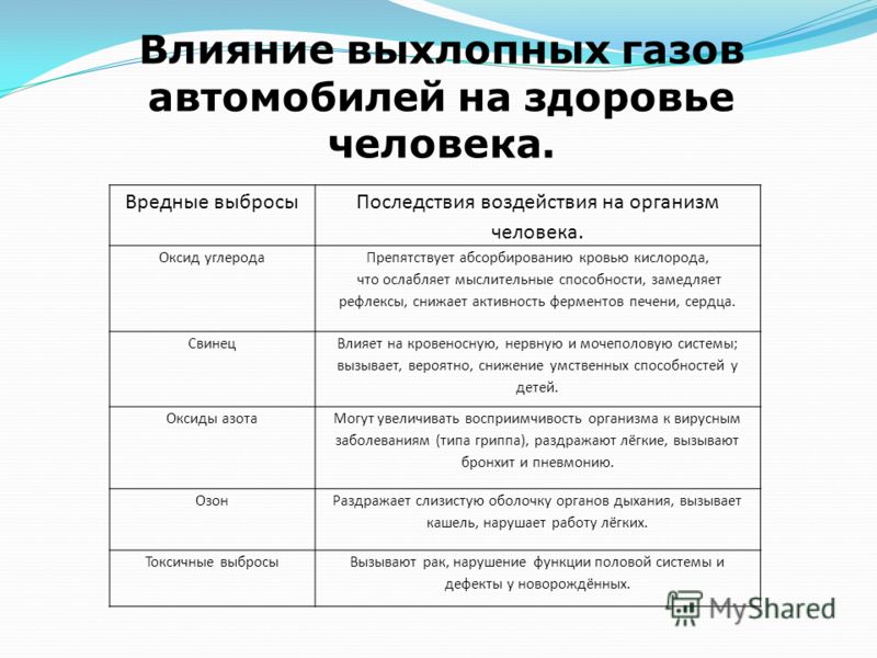 Как вредны газы для человека Как вредны газы для человека