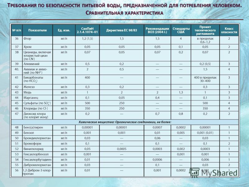 Таблица нормы питьевой воды