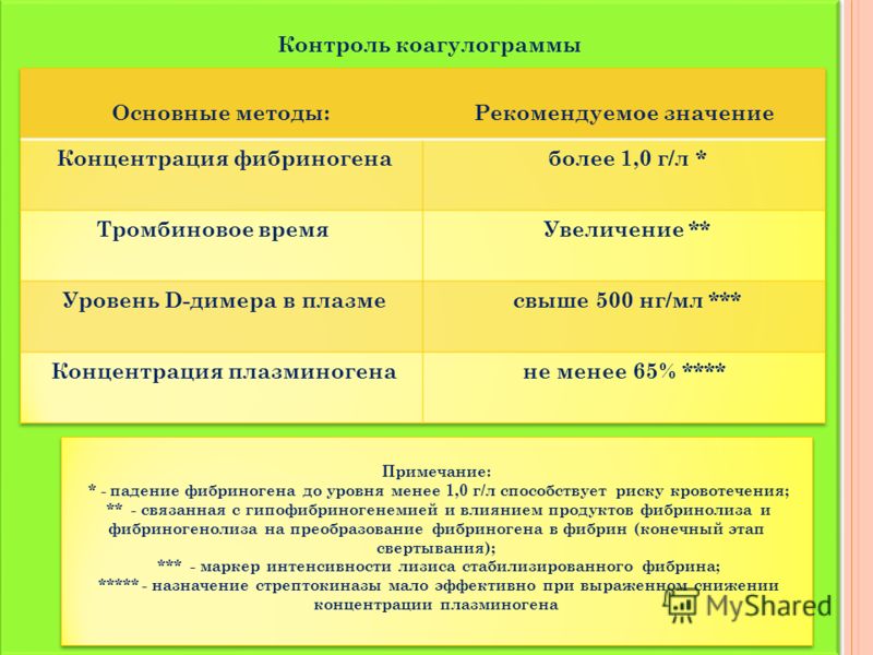 Кровотечения связанные с повышением фибринолиза Кровотечения связанные с повышением фибринолиза