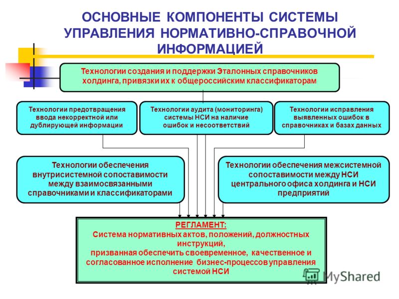 Компоненты системы управления связаны Компоненты системы управления связаны
