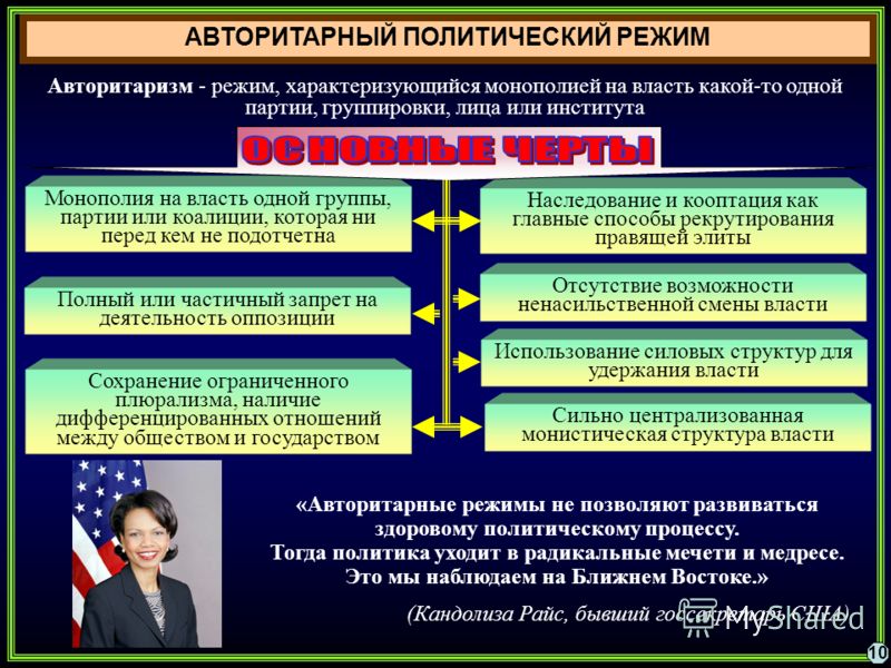 Авторитарных политических отношениях Авторитарных политических отношениях