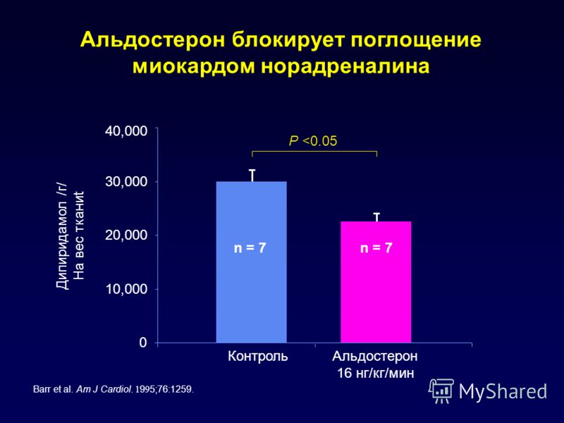 Альдостерон И Лишний Вес