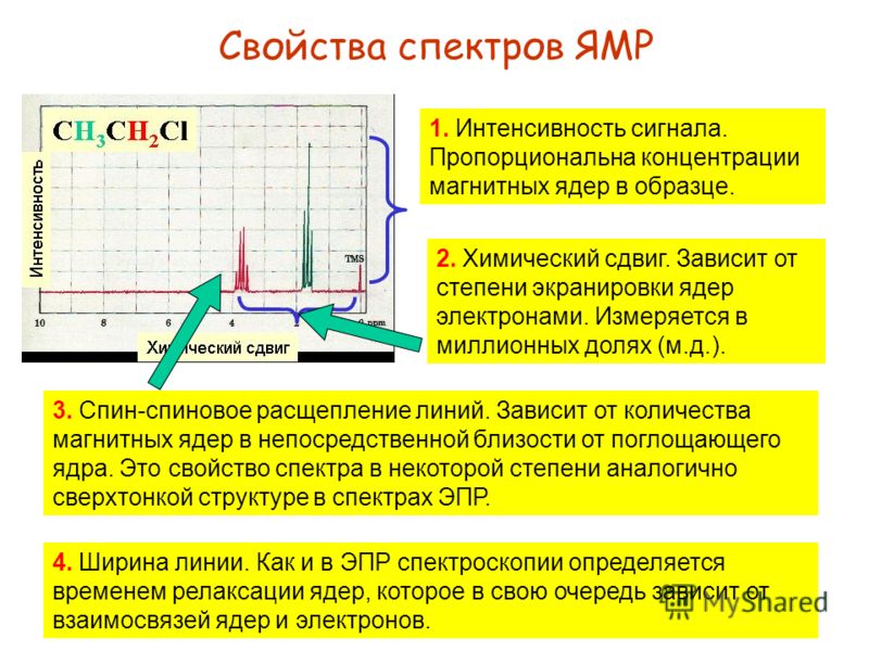 download Chemical Mechanical Polishing in Silicon