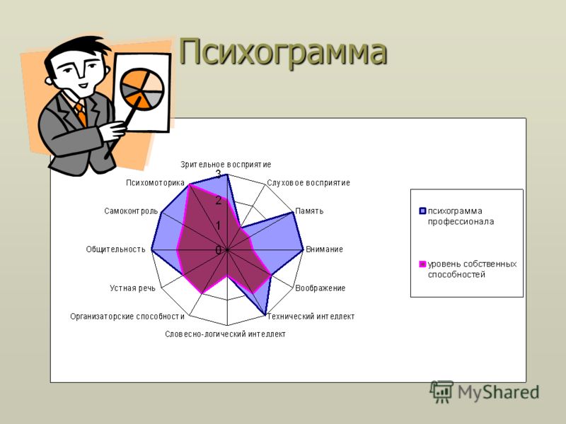 Как сделать свою профессиограмму Как сделать свою профессиограмму