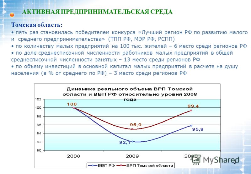 Конкурс субъектов малого и среднего предпринимательства Конкурс субъектов малого и среднего предпринимательства