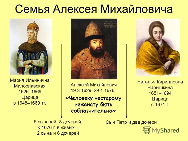 слову сказать, кто из деятелей эпохи царя алексея ногтей