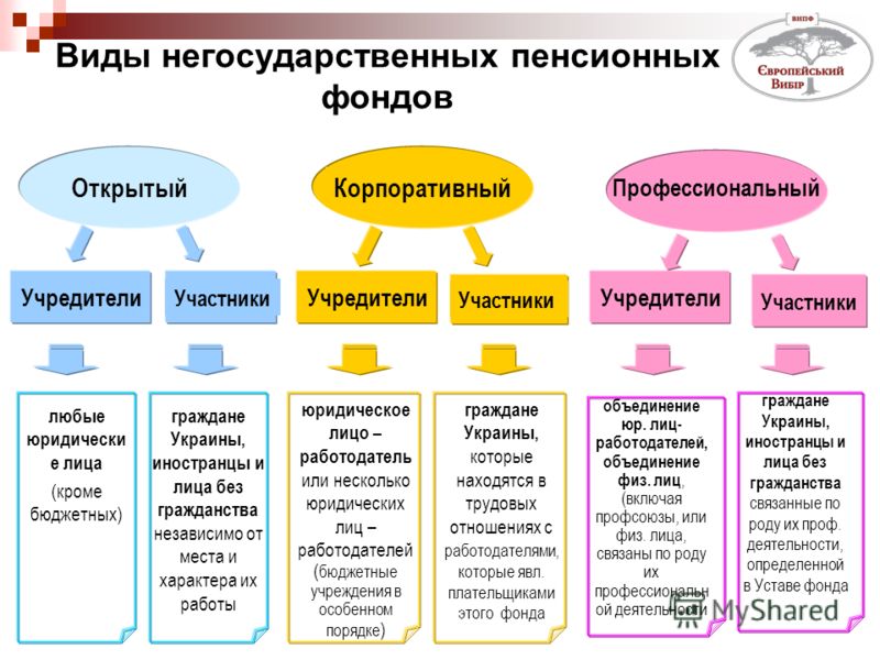 Почему в пенсионных фондах Почему в пенсионных фондах