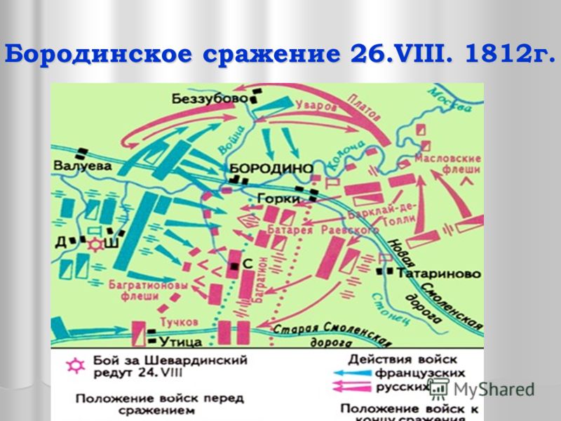 Бородинское сражение 26.VIII. 1812г.