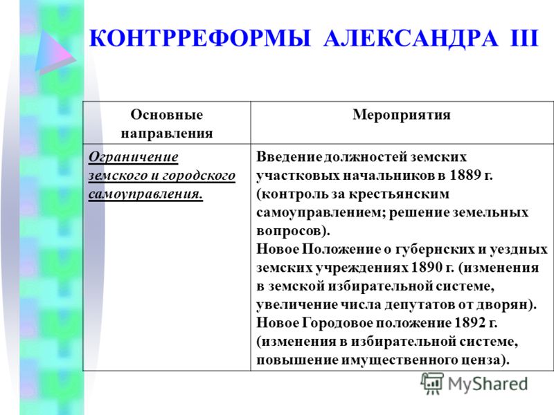 домов, снять причины перехода к политике реакции александр 1 подобрать