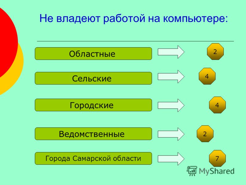 Областные конкурсы самарской области Областные конкурсы самарской области
