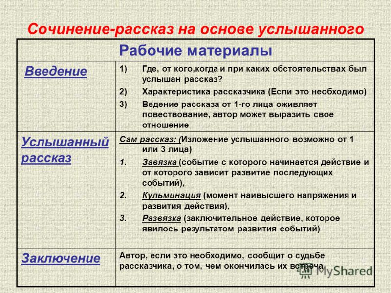 Сочинение Рассказ На Тему Услышанного Сочинение Рассказ На Тему Услышанного