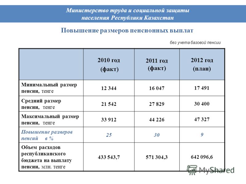 Как можно пересчитать начисленную пенсию
