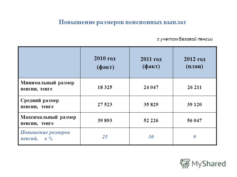 Доставка пенсии почтой россии