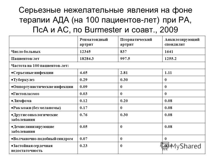 Скачать лекцию Псориаз и красный плоский лишай. бесплатно