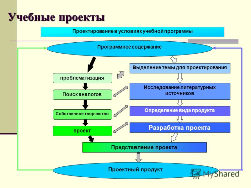 Портфель проектов пример Shtampik.com