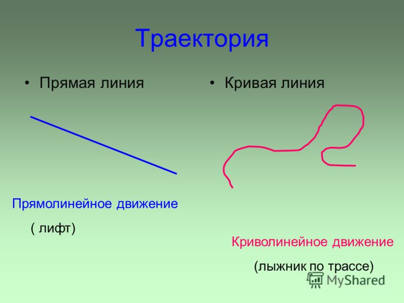 Физика механика 7 класс видеоучебник