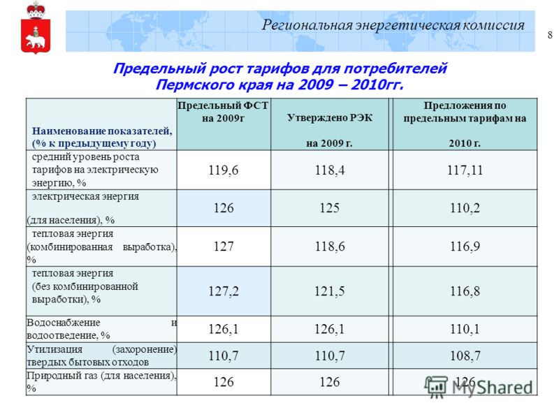 лимиты на газ для предприятий лимиты на газ для предприятий