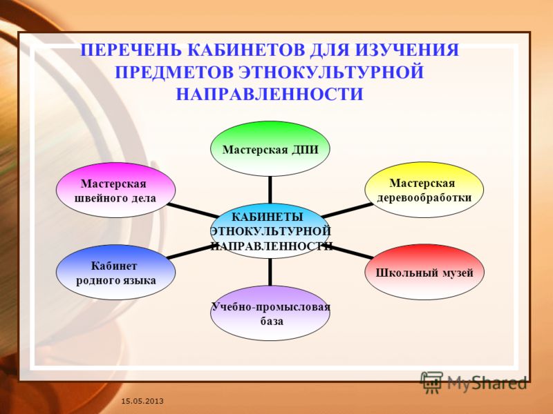 Проект этнокультурное образование в школе