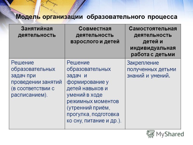 Самостоятельная работа по доу Самостоятельная работа по доу