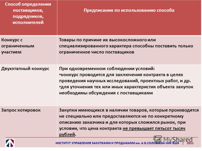 Этапы двухэтапный конкурс Этапы двухэтапный конкурс