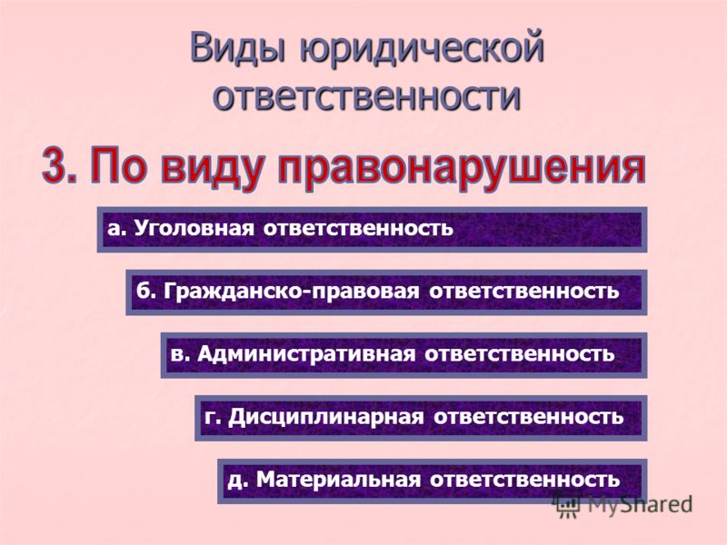 Виды юридической ответственности материальная пример