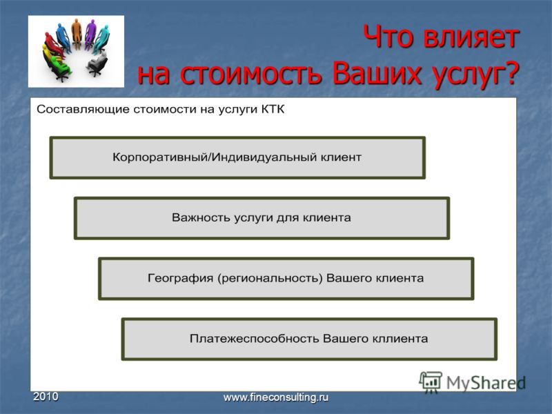 2010 Компания FineConsulting www.fineconsulting.ru Что влияет на стоимость Ваших услуг?