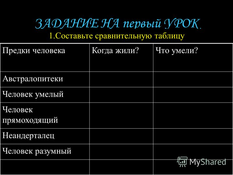 Реферат: Эволюция первобытного общества Реферат: Эволюция первобытного общества