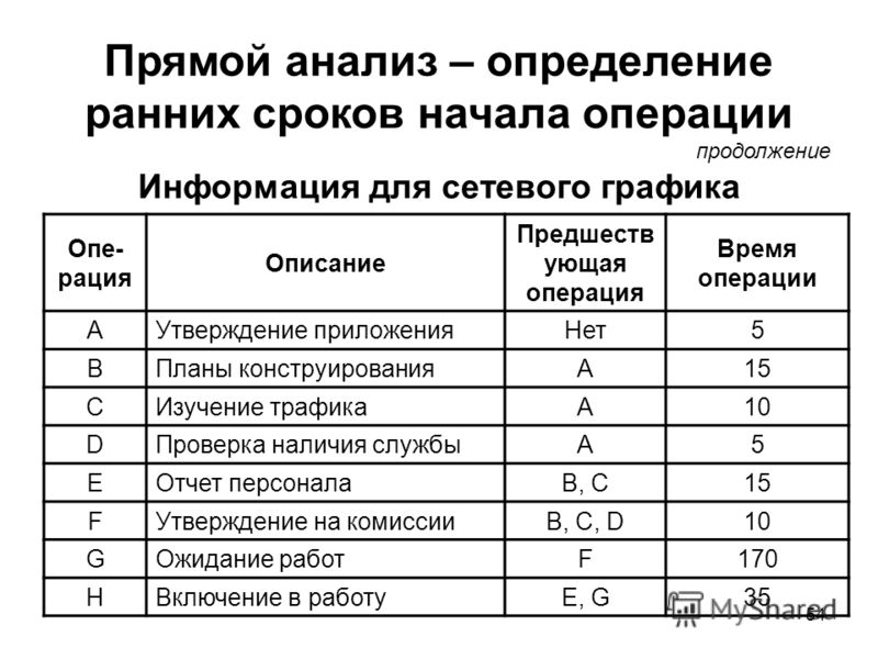 Что такое обратный анализ сетевого графика проекта