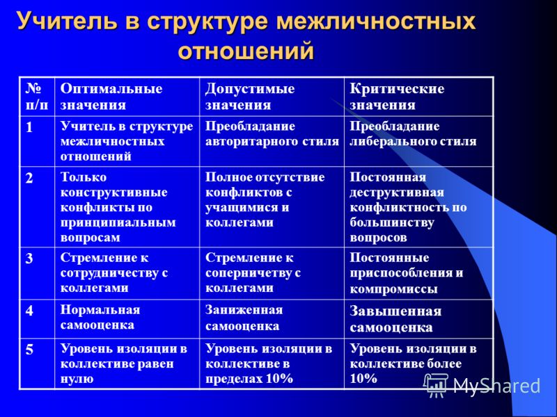 Луна в Водолее - Луна в знаках - Планеты в знаках Купить базу (основу) под лак для ногтей в интернет