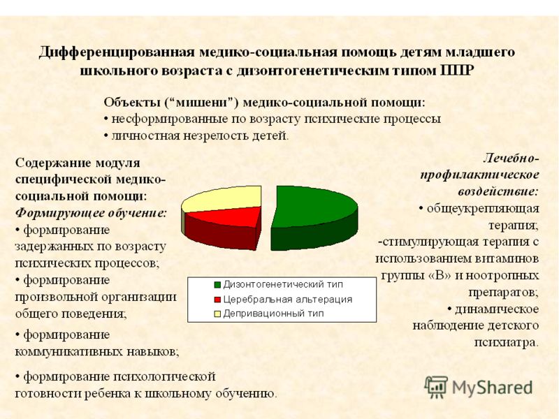 Открыть медицинский центр москве