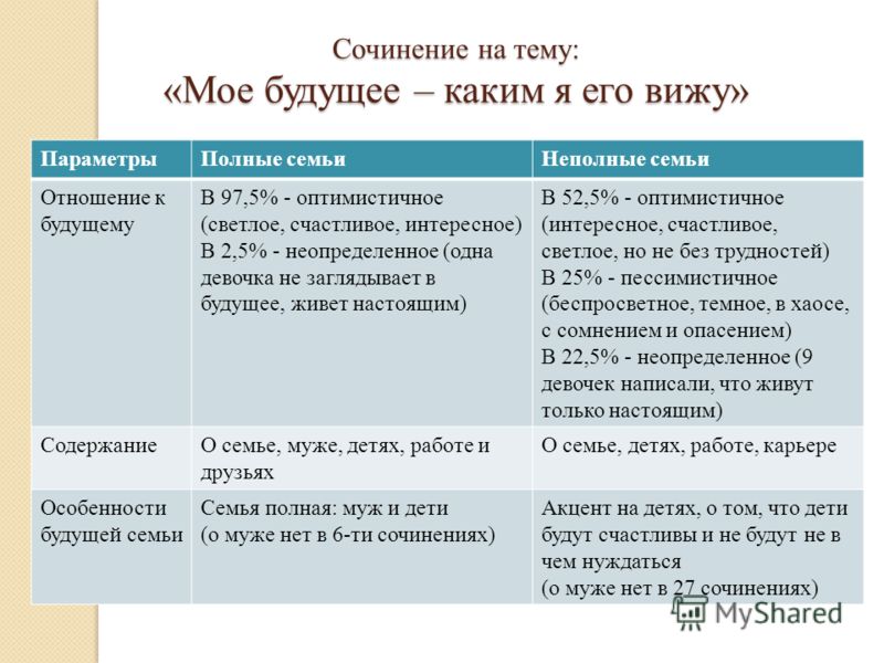 Конкурс бизнес-проектов "Ценим прошлое, инвестируем в будущее". Бизнес-проект "Х