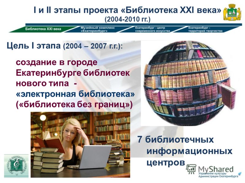 I и II этапы проекта «Библиотека XXI века» (2004-2010 гг.) Цель I этапа (2004 – 2007 г.г.): создание в городе Екатеринбурге библиотек нового типа - «электронная библиотека» («библиотека без границ») 7 библиотечных информационных центров
