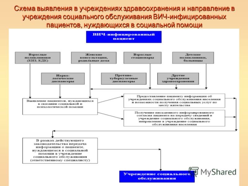 Схема объектов социального обслуживания Схема объектов социального обслуживания