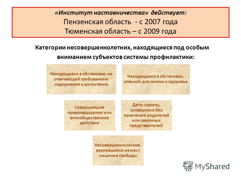 Индивидуальный план резервиста