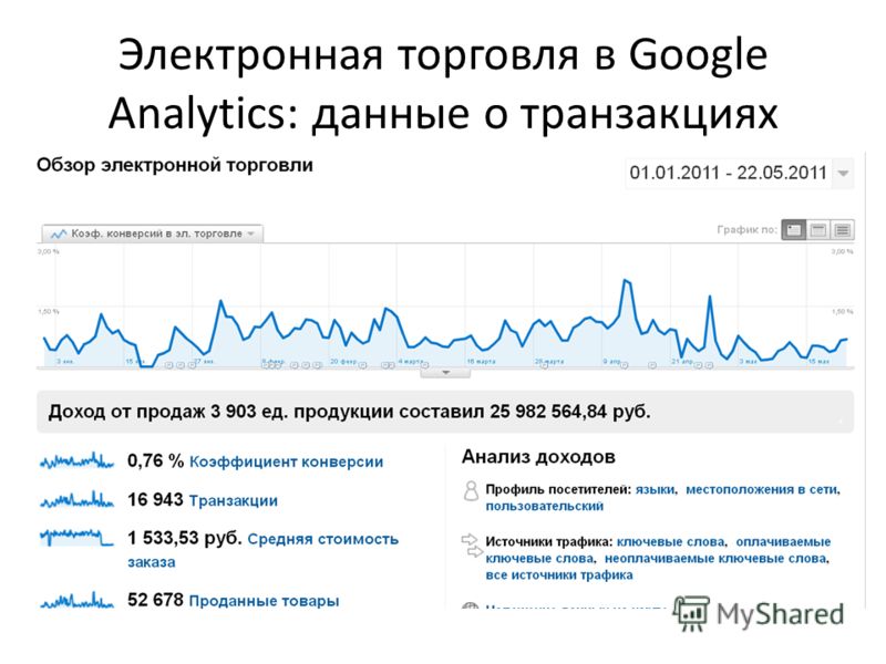 Электронная торговля в Google Analytics: данные о транзакциях
