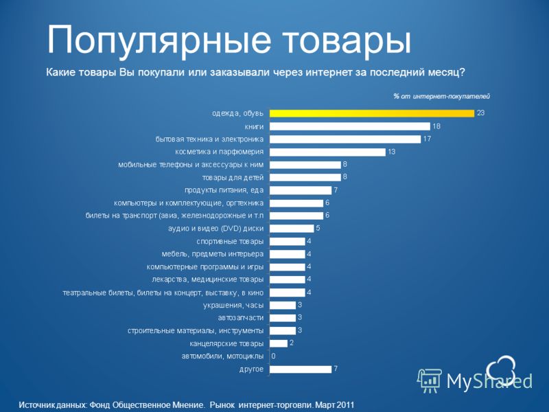 Где Можно Купить Через Интернет