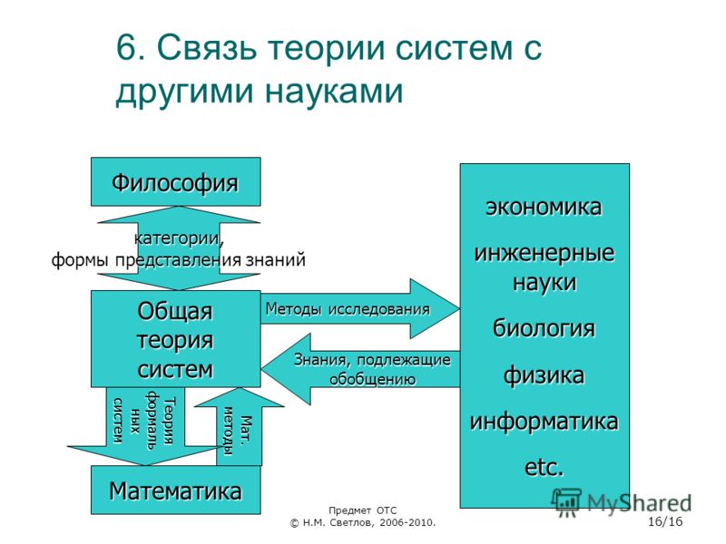 Курсовая работа: Исследование операций и теория систем