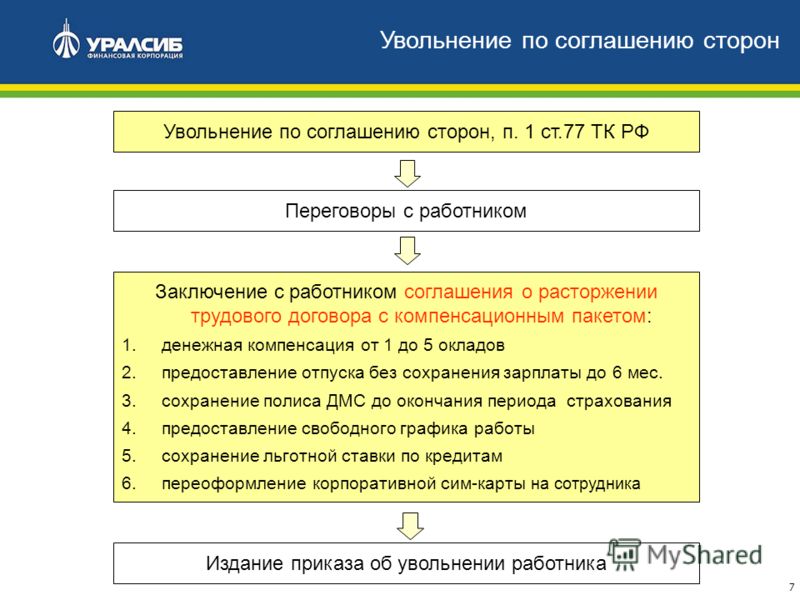 в каких случаях увольняют по соглашению сторон в каких случаях увольняют по соглашению сторон
