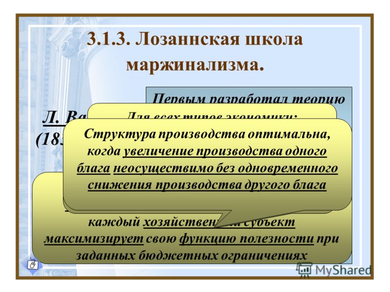 Реферат: Лозаннская школа маржинализма