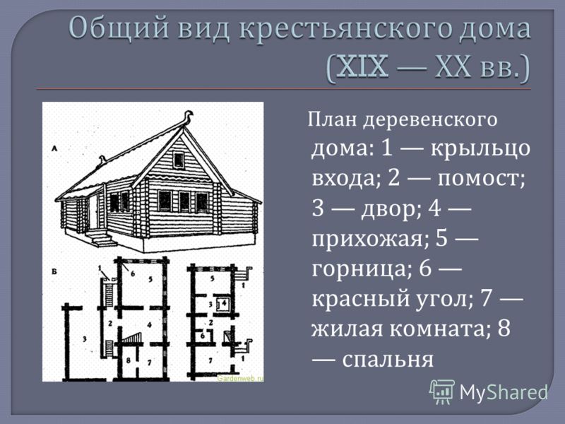 Чертеж крестьянского дома классического традиционного Нарисуйте план крестьянского дома рассматриваемой эпохи предположите что нового 